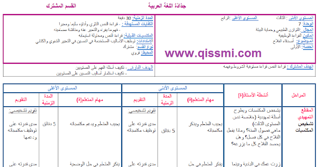 جذاذة القراءة للقسم المشترك