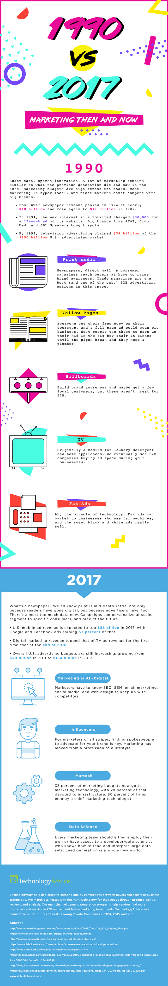 1990s vs. 2017: Marketing Then and Now (Infographic)