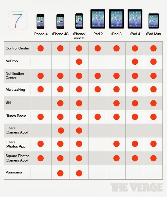 SOFTWARE FULL VERSION 2013: iOS 7 Sudah Dapat Didownload