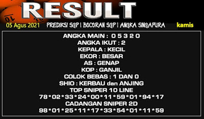 PREDIKSI SGP YOHII