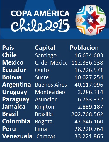 COPA AMERICA CHILE 2015