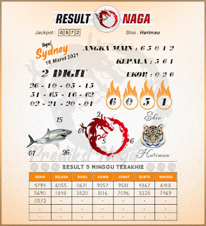 Syair Sydney 16 Maret 2021 Prediksi Sydney Ubertoto Syair Sydney 16 Maret 2021 Prediksi Sydney Ubertoto