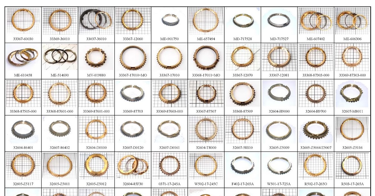 TRANSMISSION PARTS: Synchronizer