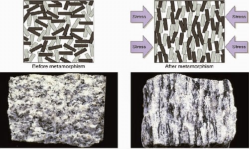 Metamorphic Rocks