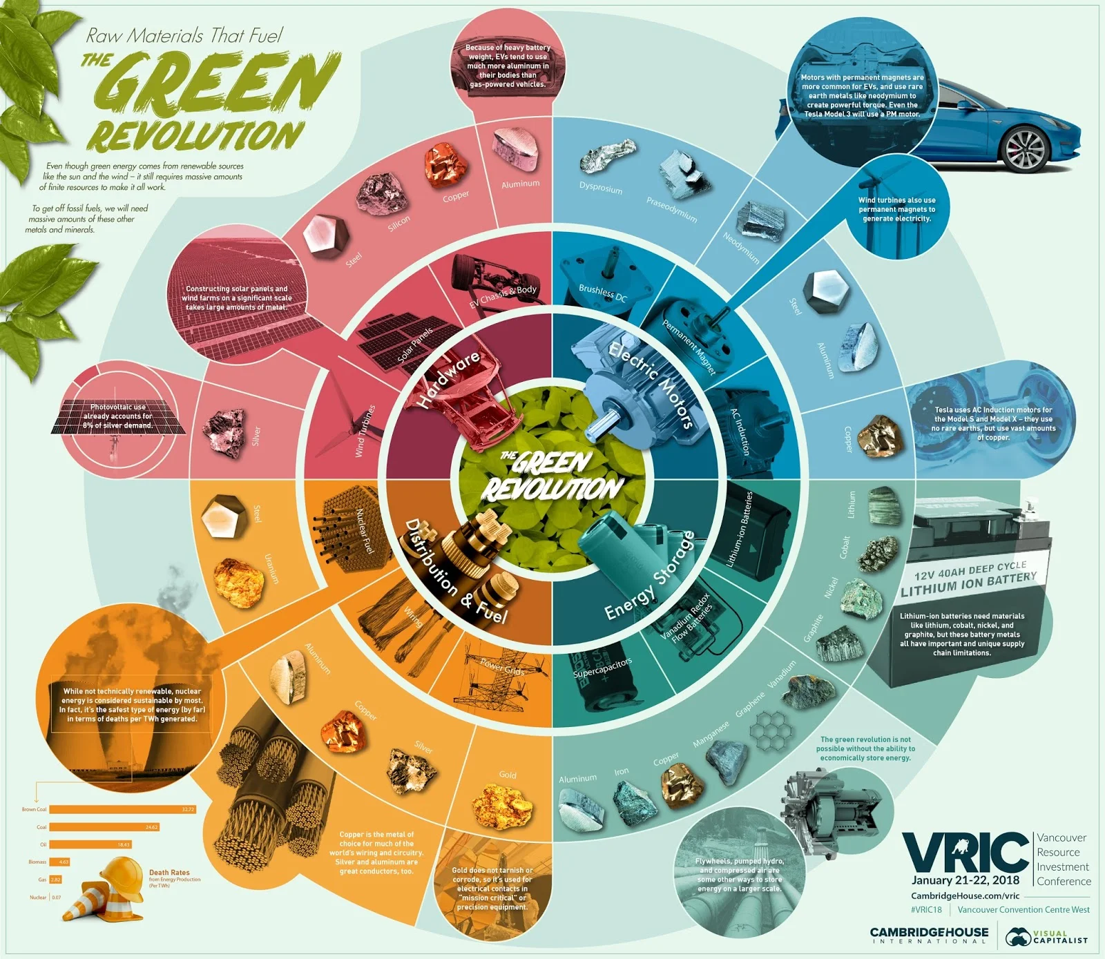 Materials that fuel the green revolution