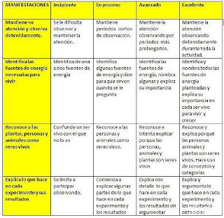 preguntas cerradas traduccion en ingles quot mavensol quot 191 quieres crear una r 218 brica online preguntas cerradas traduccion en ingles quot mavensol quot 191 quieres crear una r 218 brica online