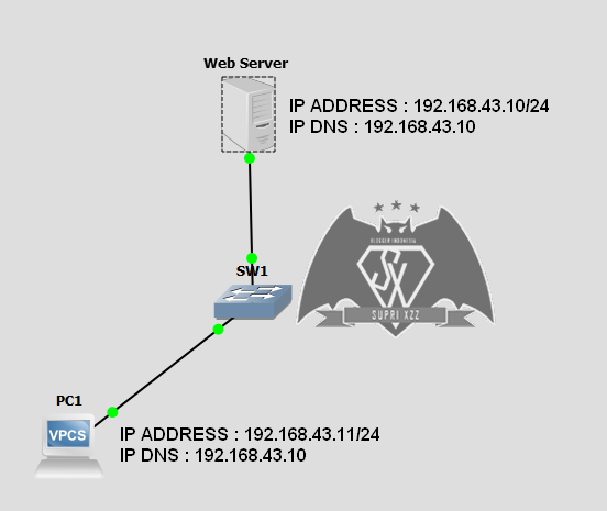 Cab mdx39 ru pa web. IIS Apache или nginx. Запуск перезапуск web сервера. IIS Apache или nginx 3 головы.