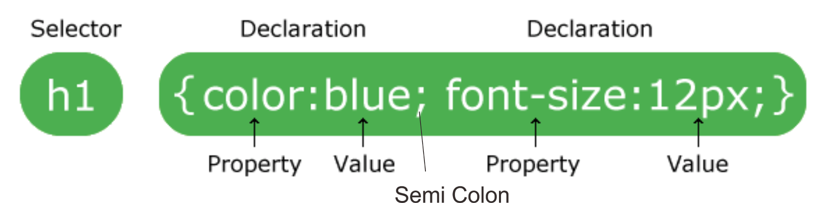 Declared value. CSS синтаксис. CSS селекторы. Синтаксис Style CSS. Анатомия набора правил CSS.