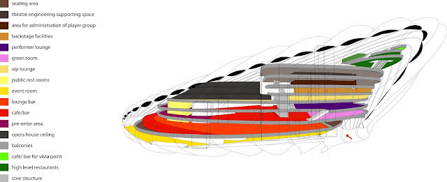 Illustration of floor usage in new Busan opera house