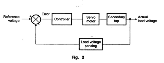 Regulating System (Regulators)