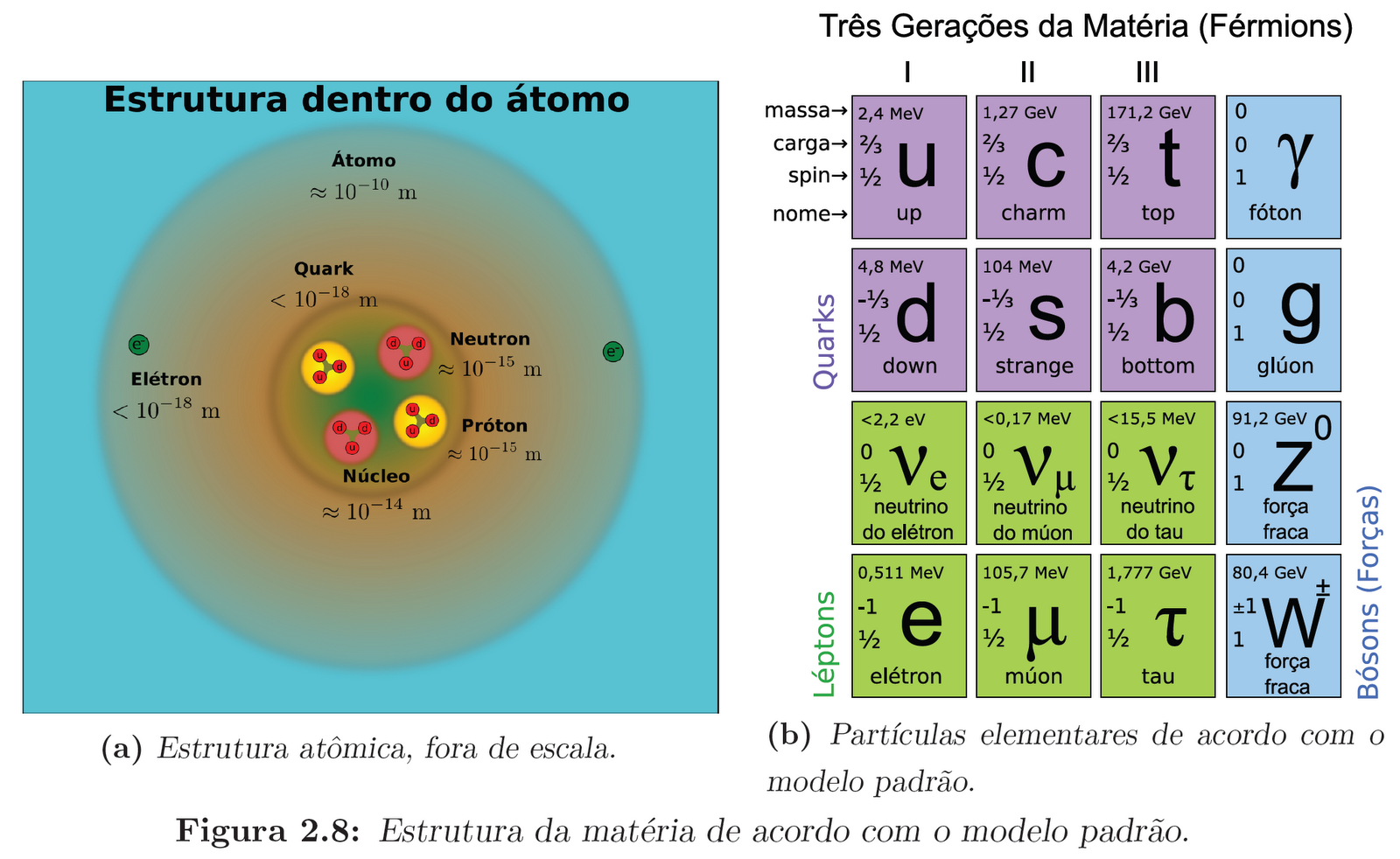 A Carga De Um Eletron é Da Ordem EDUCA A Carga De Um Eletron é Da Ordem EDUCA