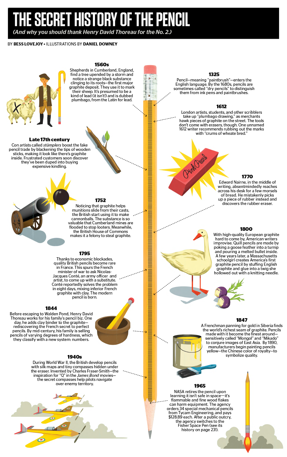 Meridianos La historia increíble del lápiz