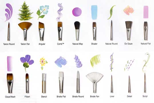 Diferentes tipos, formas y usos pinceles de pintura |
