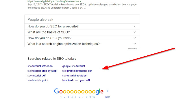 Latent Semantic Indexing (LSI Keywords) And Impact on SEO