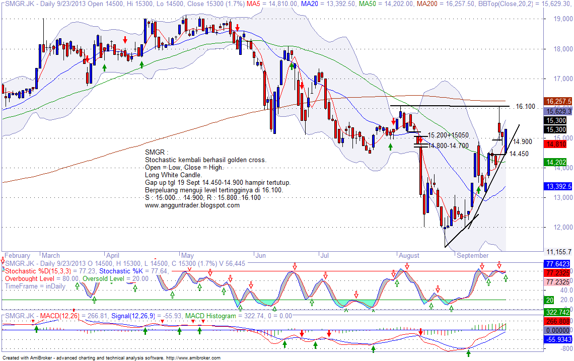 saham inco anjlok 27 saham ptba hari ini
