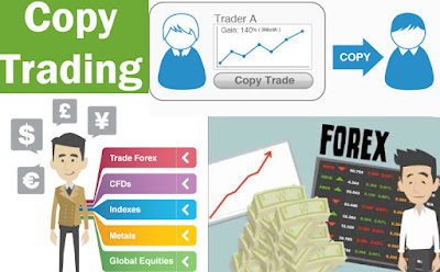 Apa Itu Forex Copy Dan Bagaimana Cara Kerjanya? Forex Copy, Copy Trade, Copy Signal Mql5