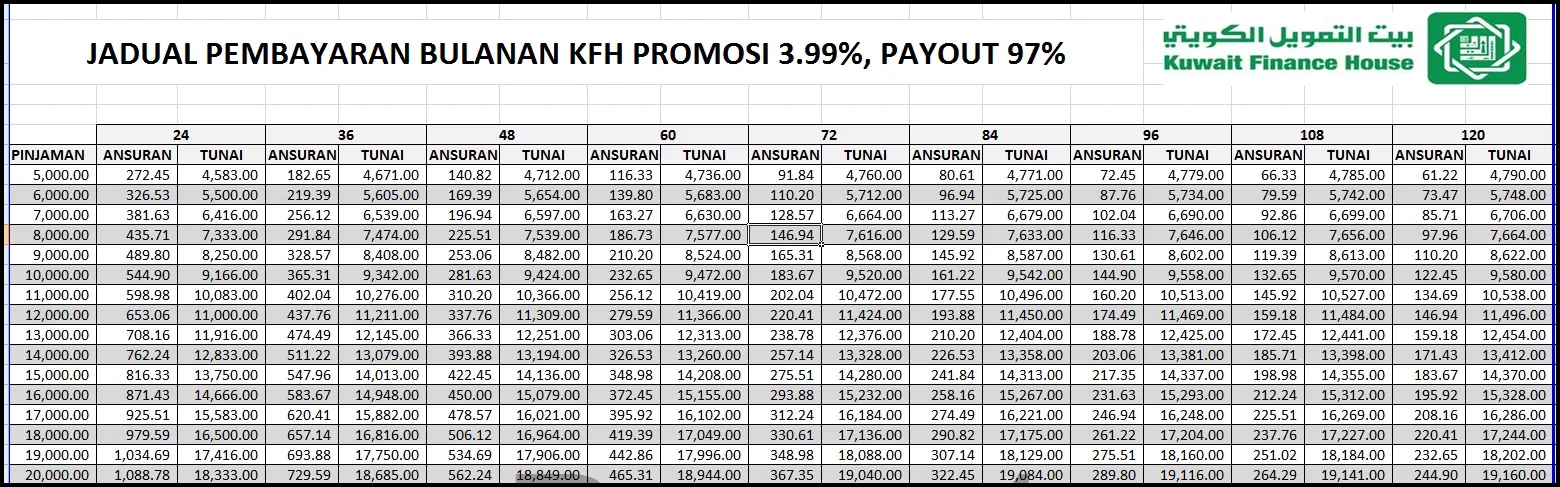 Pinjaman Peribadi Kuwait Bank: Panduan Lengkap untuk Anda!