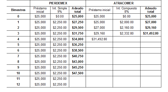 Enlázate con los Números: INTERÉS SIMPLE Y COMPUESTO.