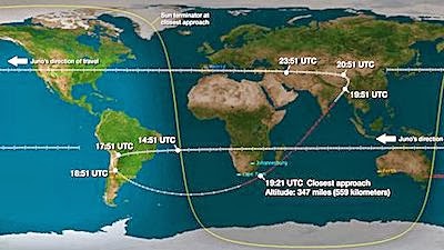 Juno Spacecraft's Ground Track