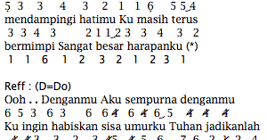 Not Angka Musik Pianika Lagu Plus Lirik Not Angka Pianika Lagu Astrid