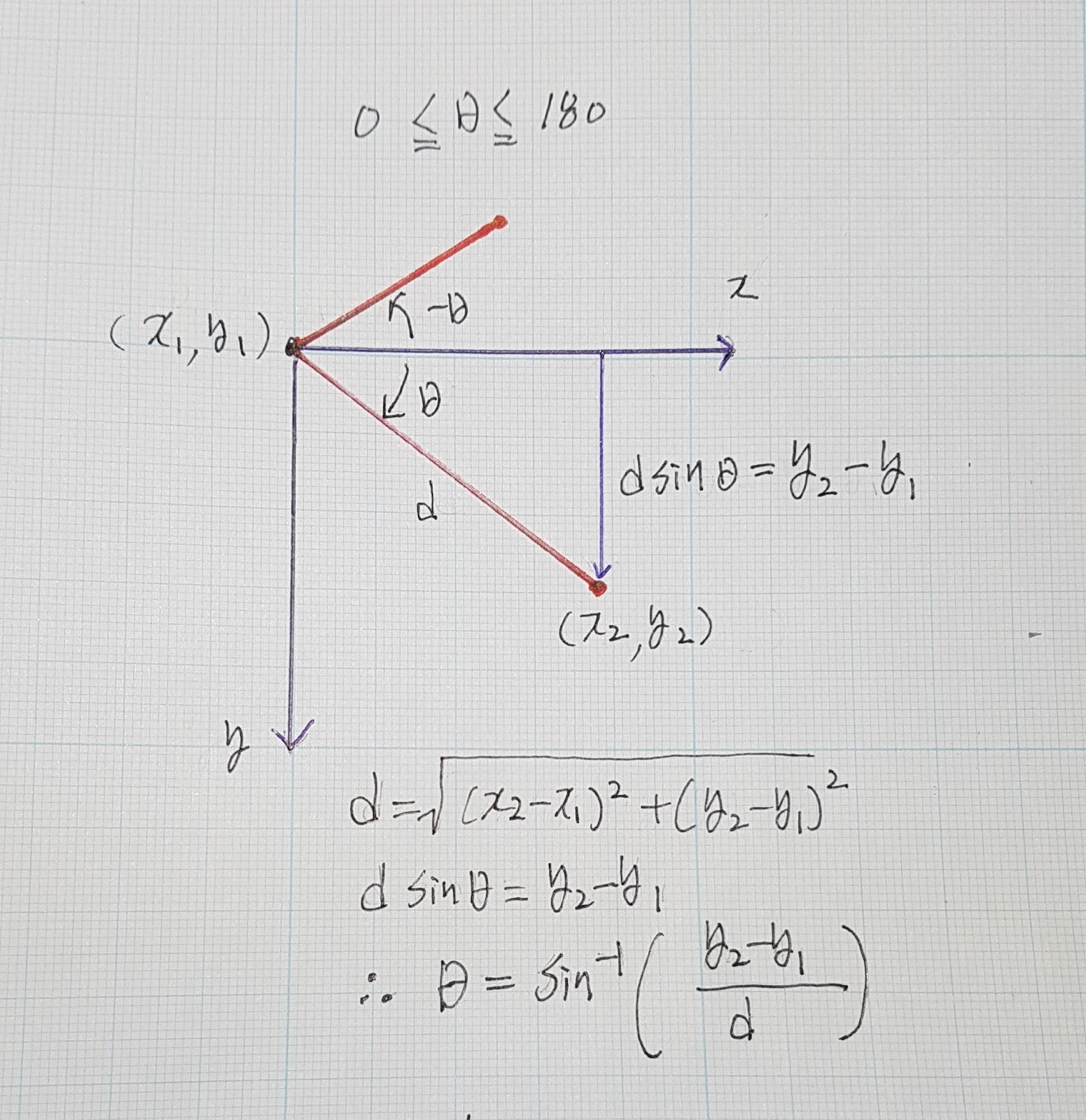 c2design's FireMonkey Cross Platform Projects A line drawing with two positions (x1, y1) and