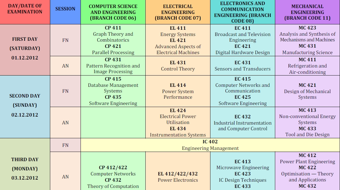 AMIE INDIA: AMIE EXAM TIMETABLE WINTER 2012 AMIE INDIA: AMIE EXAM TIMETABLE WINTER 2012