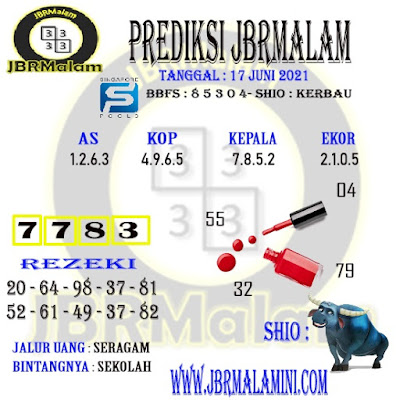PREDIKSI SGP YOHII
