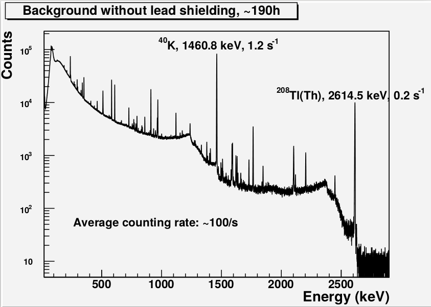 embedded systems and applications in physics gamma spectroscopy 1