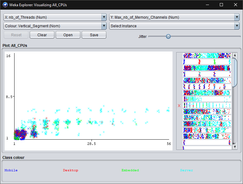 Membaca Scatter Plot pada Weka - Ilmu Komputer