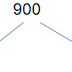 Ratio and Proportion: Concepts and Tricks