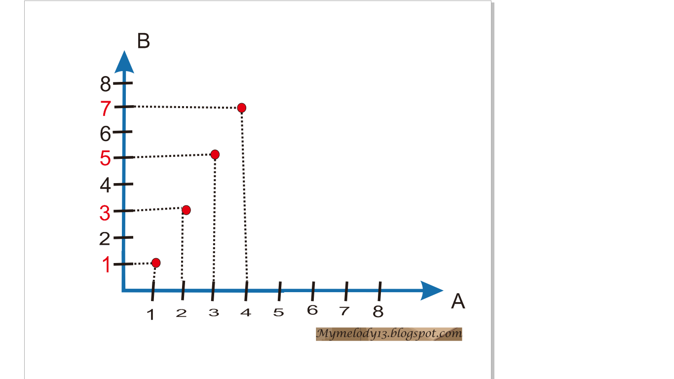 Download Gambar Fungsi Pada Diagram Cartesius Photos