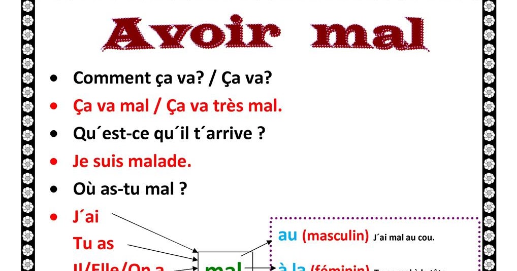 On parle français Avoir mal à + parties du corps