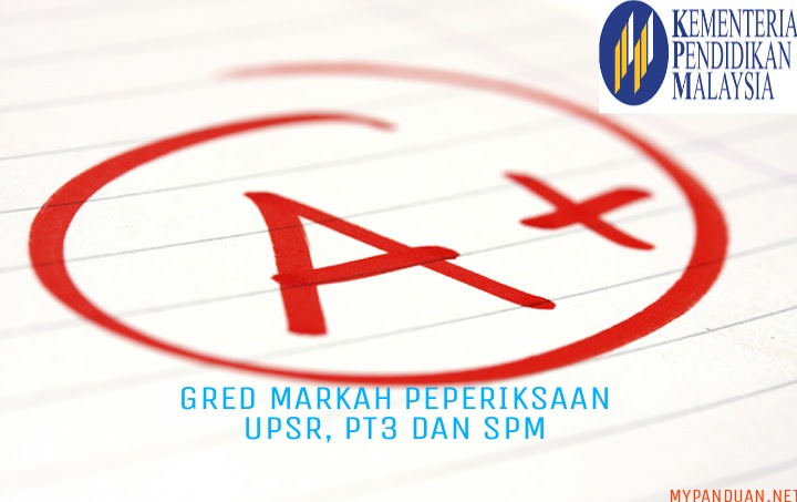 Gred spm terkini 2020 mengikut subjek