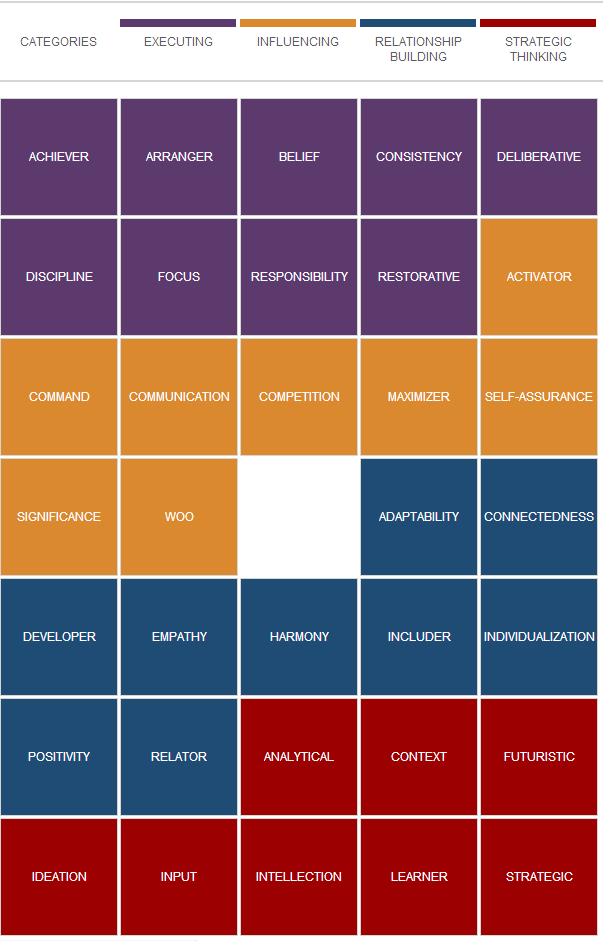 Blog Do Wagner Resenha Strengths Finder 2 0 Descubra Seus Pontos Fortes