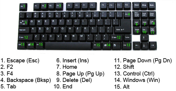 RockIT Man: Increase productivity with keyboard shortcuts: Windows
