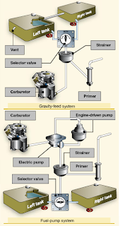 The Logbook: Engine Systems