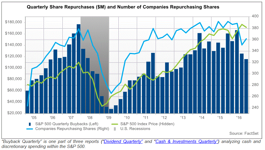 Strategic Macro US earnings, mostly negative surprises vs analyst