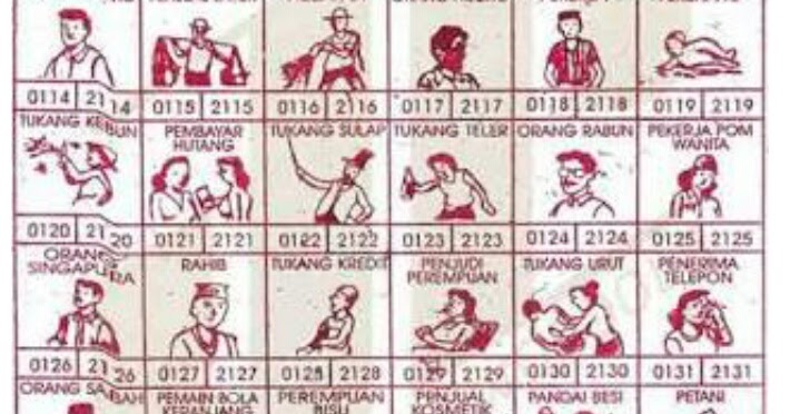 Tafsir Mimpi Togel 4d