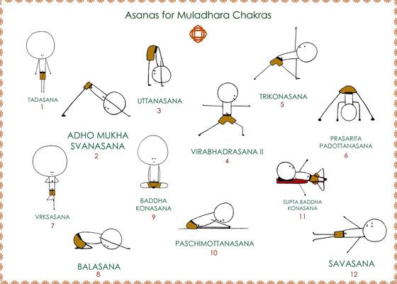 how to balance root chakra