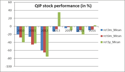 QIP finance