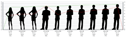 Let us define the set of all human beings whose height is greater than 170 cm...