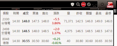 Chrome外掛，即時看台灣股票，可自訂追蹤清單及設定價量提醒，上班族福音！(擴充功能)