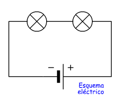 TECNOLOGIA 4 ESO EGIBIDE : CONEXIÓN EN SERIE DE RECEPTORES