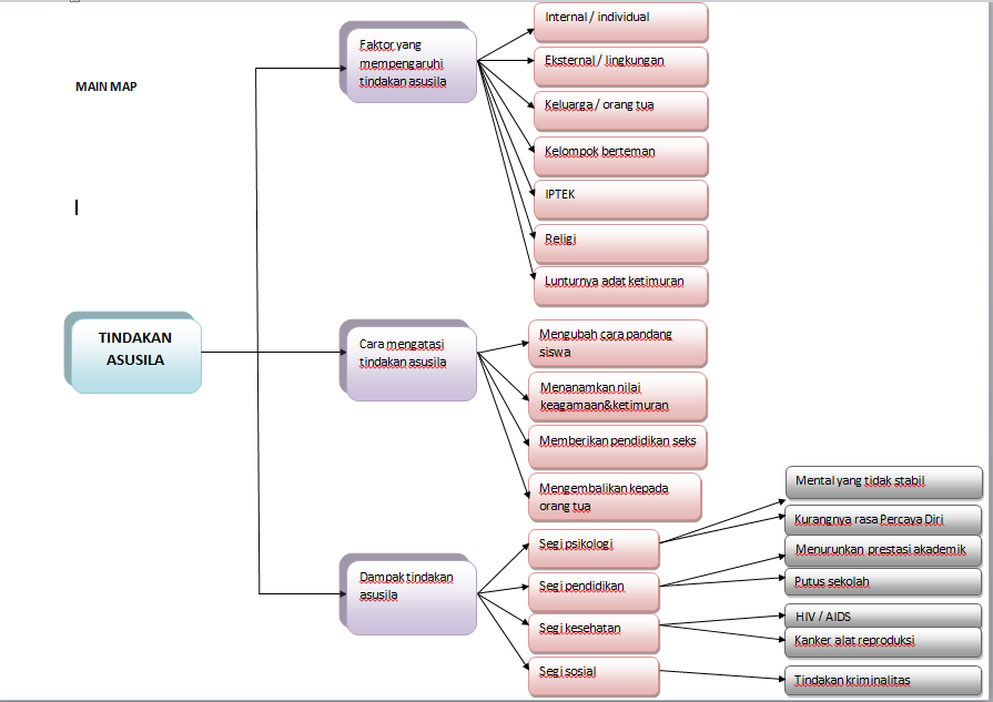 Bimbingan Konseling Kasus Tindakan Asusila
