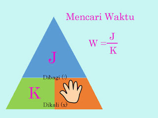 Segitiga ajaib untuk Cara mencari waktu tempuh