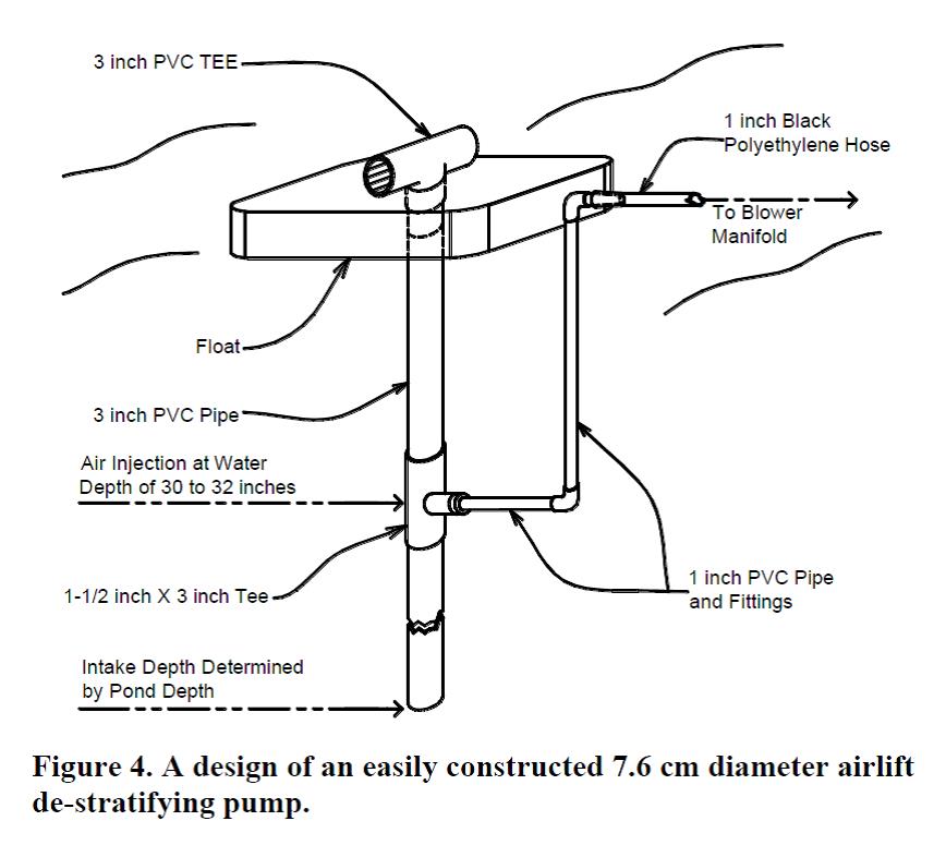 Cylindrical & Rectangular Airlift Pump Design AIRLIFT PUMPS