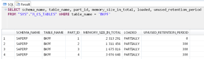 Managing cold data in SAP HANA database memory