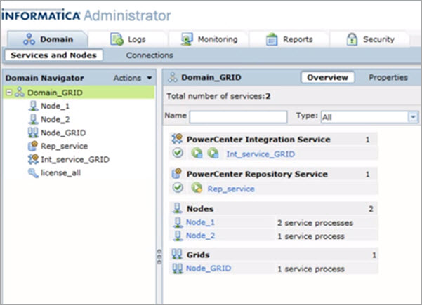 informatica workflow manager questions datwarehousing oracle informatica idq mdm unix plus informatica workflow manager questions datwarehousing oracle informatica idq mdm unix plus