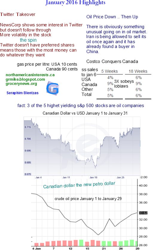 North American Interests The Canadian Petro Dollar & Alberta Petroleum