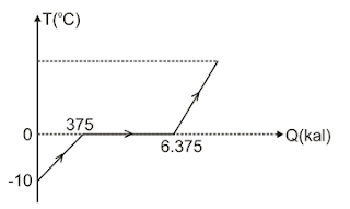 grafik kalor